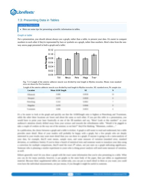 1.3: Presenting Data .